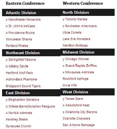 AHL Conference List