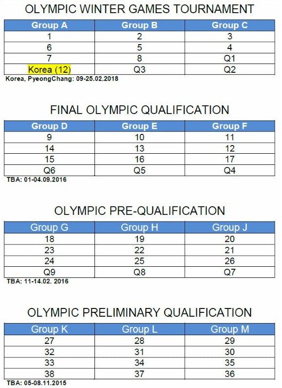 Olympic qualifying