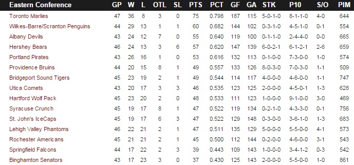 Marlies Monday February 1, 2016