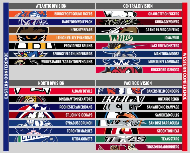AHL 2016-17 Divisons