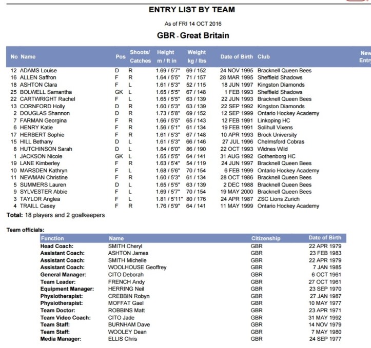 gb-ladies-roster