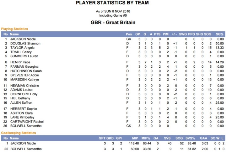 team-gb-ladies-stats
